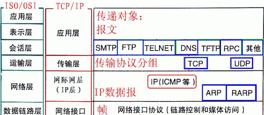 如何搭建WiFi局域网（教程分享）