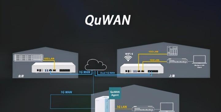 如何搭建WiFi局域网（教程分享）