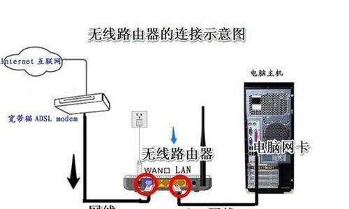 插线就该这样（优化网络连接）