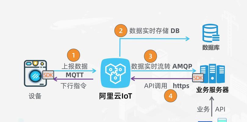 从零开始创建自己的网站平台（简单易懂的流程教程）