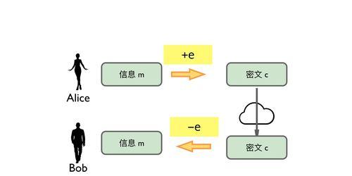 文件加密技术（保护您的私密信息安全）