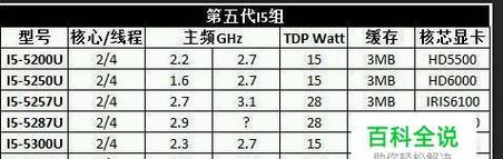 如何选购适合自己的电脑笔记本（配置、性能、价格全方位指南）