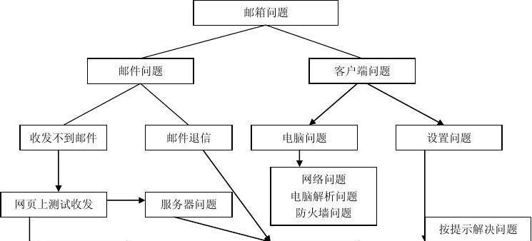 如何获得电子邮件（详细步骤教你轻松获取电子邮件账户）