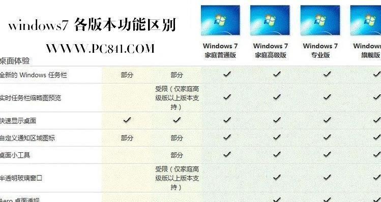 Windows7旗舰版激活教程（完全图文指南）