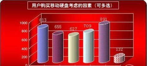 2024年固态硬盘寿命排行榜（SSD寿命对比及优选建议）