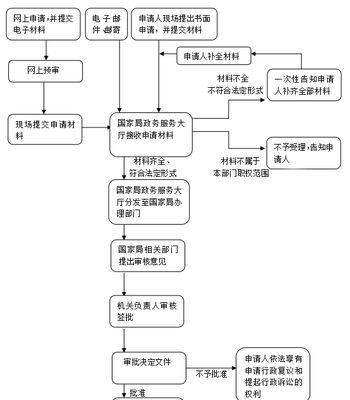 如何解除文件夹管理员权限（教你轻松取消Windows管理员权限）