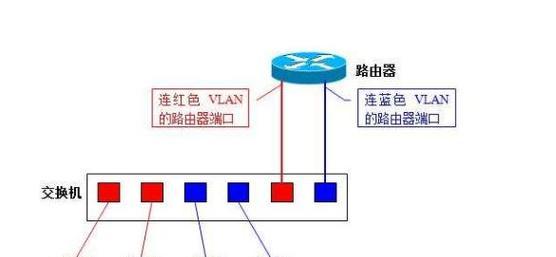 交换机与路由器的区别（探究网络设备的差异及应用场景）