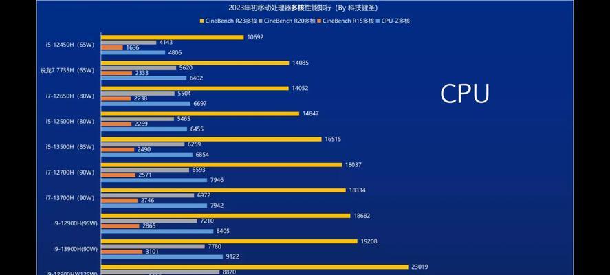 2024笔记本显卡排行榜发布（探索未来笔记本显卡技术）