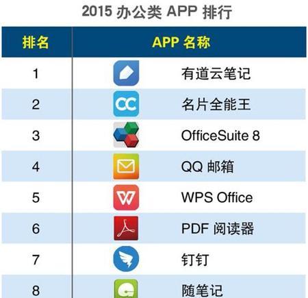 电脑安全防护软件排行榜（选用最佳防护软件保护您的电脑）