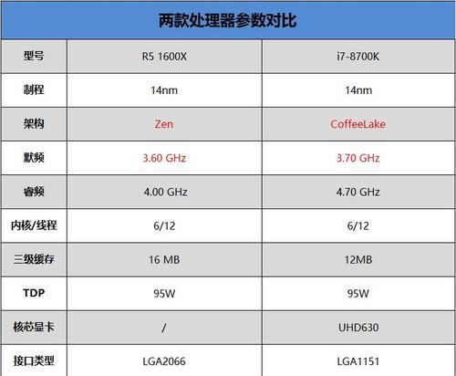 二线显卡品牌排行榜发布，揭秘性价比最高的显卡巨头（市场竞争激烈）