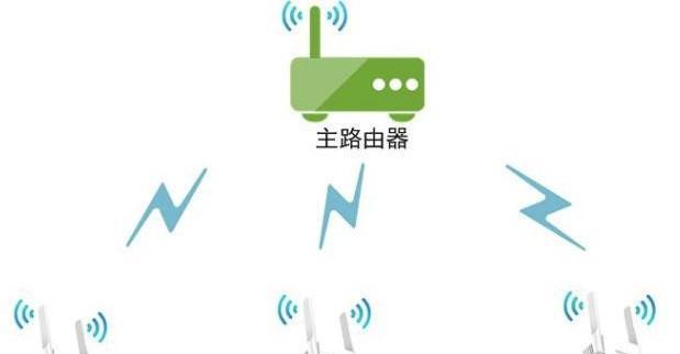 家庭WiFi全覆盖解决办法（打造无死角的家庭网络体验）