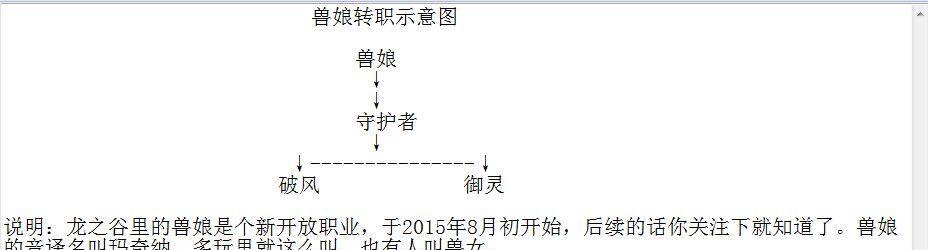 龙之谷2箭神刷图技能搭配图大全（让你成为最强箭神）