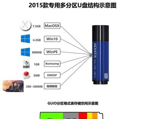 Win10分盘教程（以C盘和D盘为例）