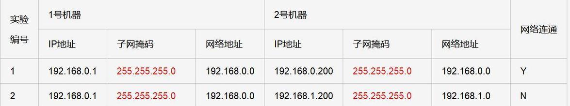 如何修改IP地址的归属地（教你快速找到IP地址的归属地）