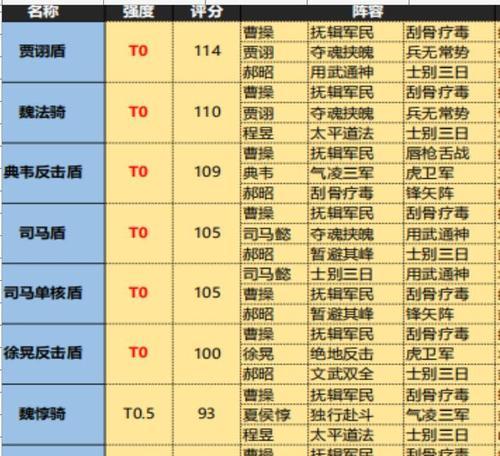 《三国志12新手入门全攻略详解》（打造最强战略阵容）