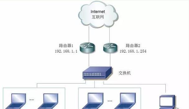 猫和路由器的区别详解（猫和路由器的功能和用途）