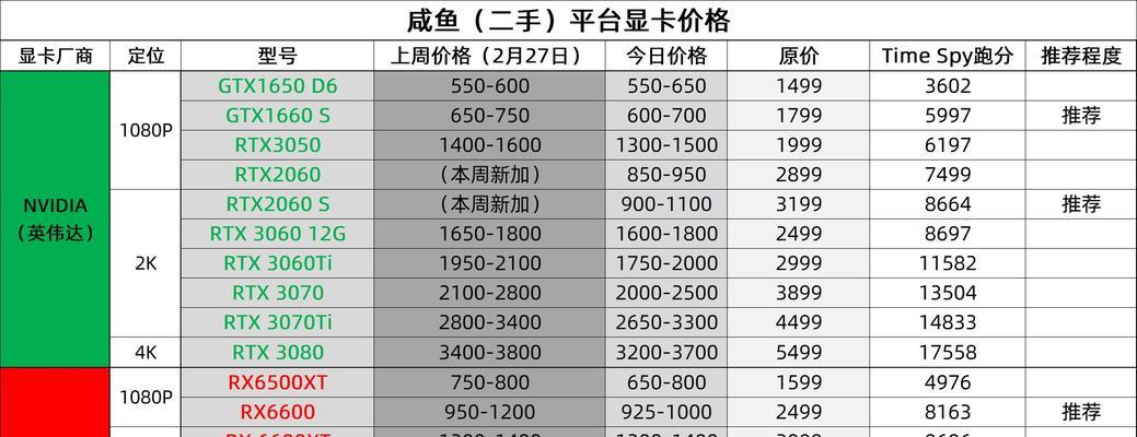 显卡配置高低排行榜