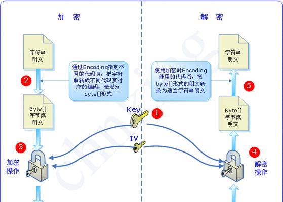 最简单的文档加密方法（保护你的文件安全）