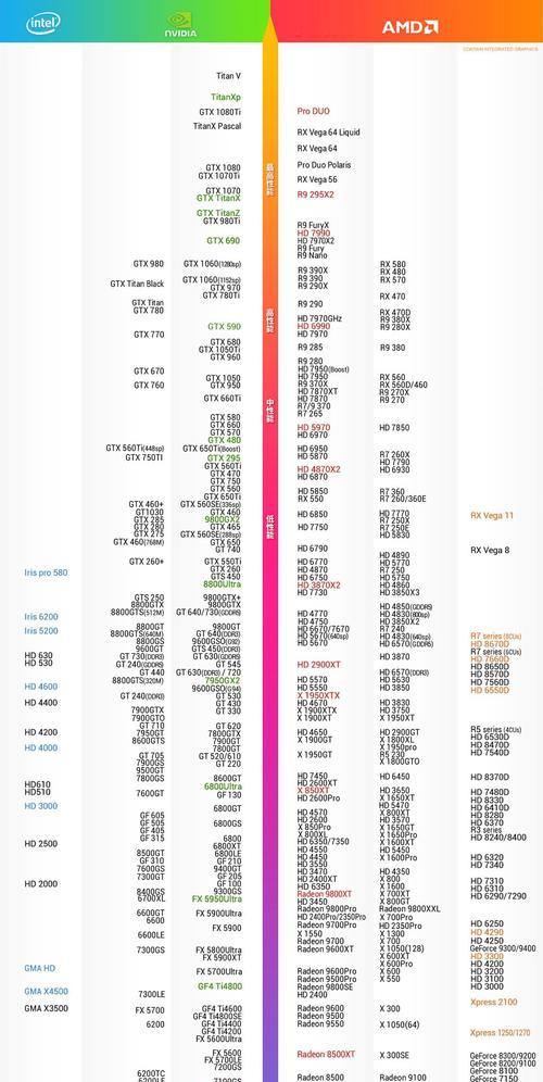 笔记本电脑尺寸对照表，选择适合自己的尺寸（如何根据使用需求选择合适的笔记本电脑尺寸）