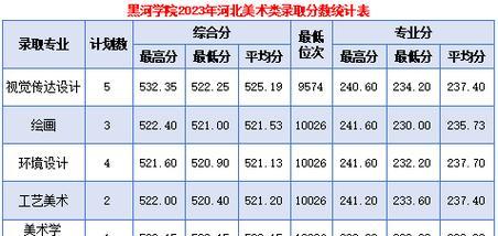 2024美术生录取分数线揭晓（多省份文化课成绩重于专业课）