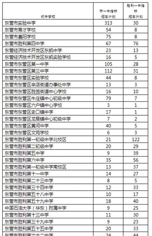 2024东莞最好的职业高中排行榜出炉（以教学质量和学生评价为依据）