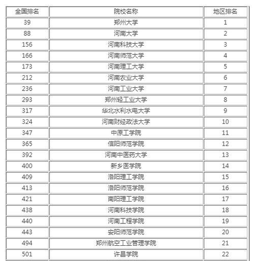 探究河南省高校排名（剖析河南省高校实力及影响因素）