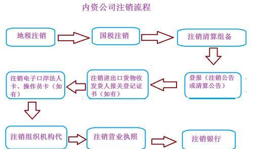 个人如何注册公司（详解流程）