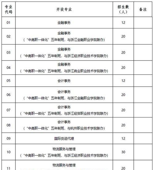 浙江私立职高学校排行榜揭晓（探寻浙江私立职高教育的瑰宝）