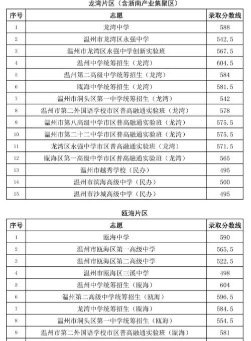 浙江私立职高学校排行榜揭晓（探寻浙江私立职高教育的瑰宝）