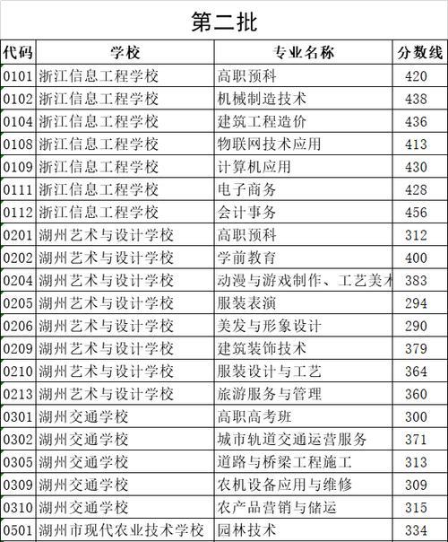 浙江私立职高学校排行榜揭晓（探寻浙江私立职高教育的瑰宝）