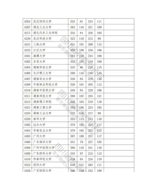 探讨2024年高考总分及各科分数的趋势与变化（高考“狂潮”下的教育变革与生态重建）