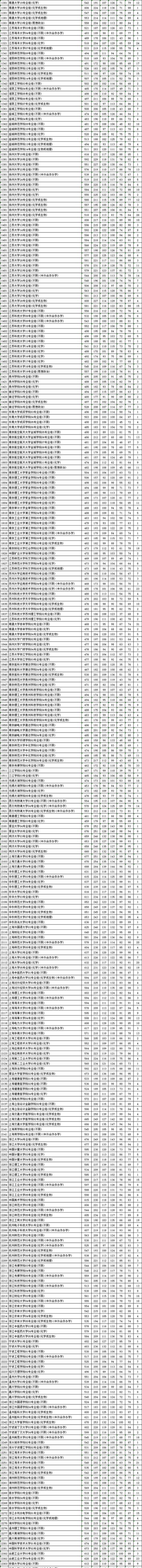 探讨2024年高考总分及各科分数的趋势与变化（高考“狂潮”下的教育变革与生态重建）