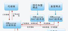 专业网络分销平台（打造高效便捷的商业生态）