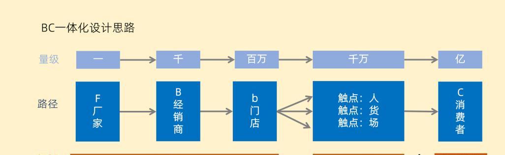 专业网络分销平台（打造高效便捷的商业生态）