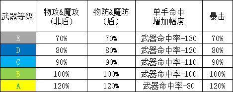 揭秘以启示录武器解锁条件（如何获取以启示录武器）