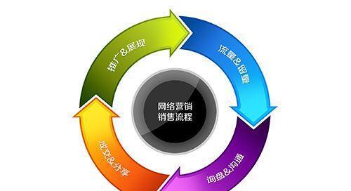 网络营销实施过程全面解析：从策划到执行的步骤