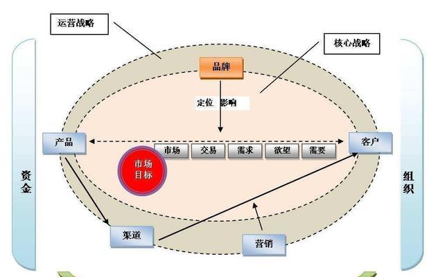 网络营销实施过程全面解析：从策划到执行的步骤