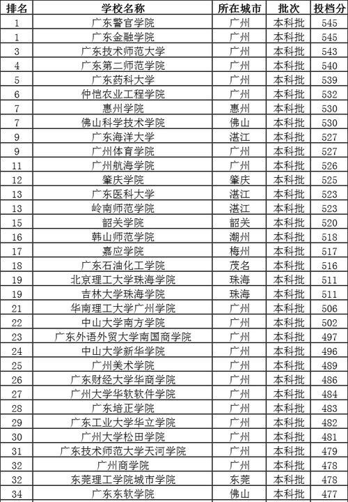 揭秘二本大学的优秀选择（探寻分数低但不错的大学珠玉）