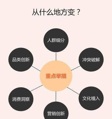 营销技巧和营销方法的分享（掌握这些技巧）