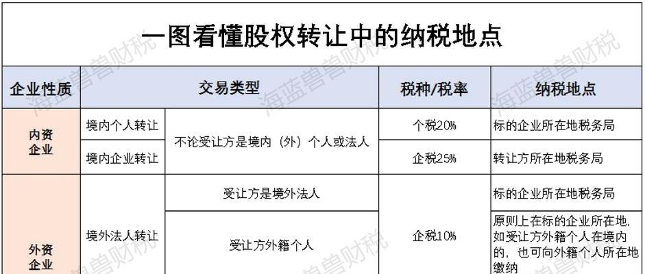 深圳股权转让网上全流程解析（打造高效透明的股权转让平台）