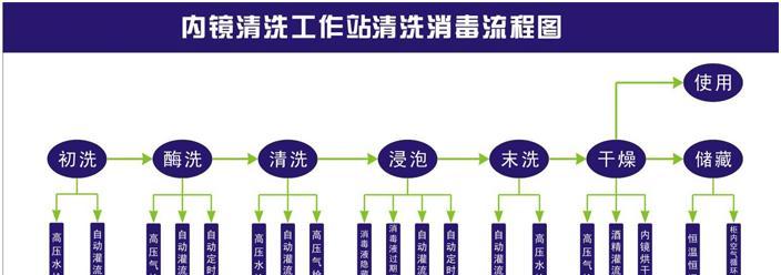 电脑C盘清理流程（电脑C盘满了怎么办）