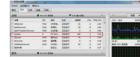 win7任务管理器如何查看系统性能（学会使用任务管理器监控系统资源利用率）