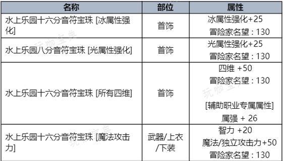 2024DNF宠物交易全攻略（解锁宠物交易新玩法）