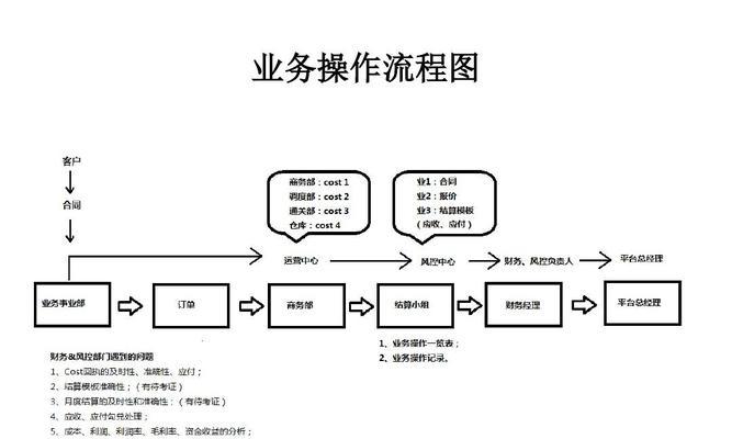 打造专业级网页设计，让用户爱不释手（打造专业级网页设计）