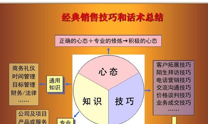 如何运用营销技巧和方法让你的品牌火起来（掌握精准定位）