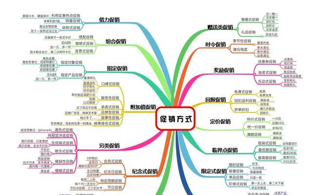 如何运用营销技巧和方法让你的品牌火起来（掌握精准定位）