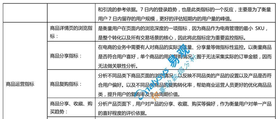 电商网站搭建步骤详解（打造独具特色的电商平台）