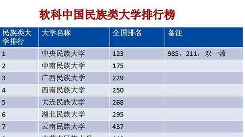 2019中国民办大学本科排名TOP20（华南地区高校占据半壁江山）