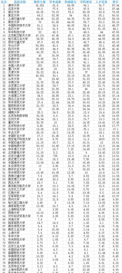 2019中国民办大学本科排名TOP20（华南地区高校占据半壁江山）