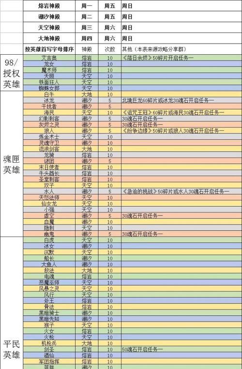 解锁胜率的必杀武器（解锁胜率的必杀武器）